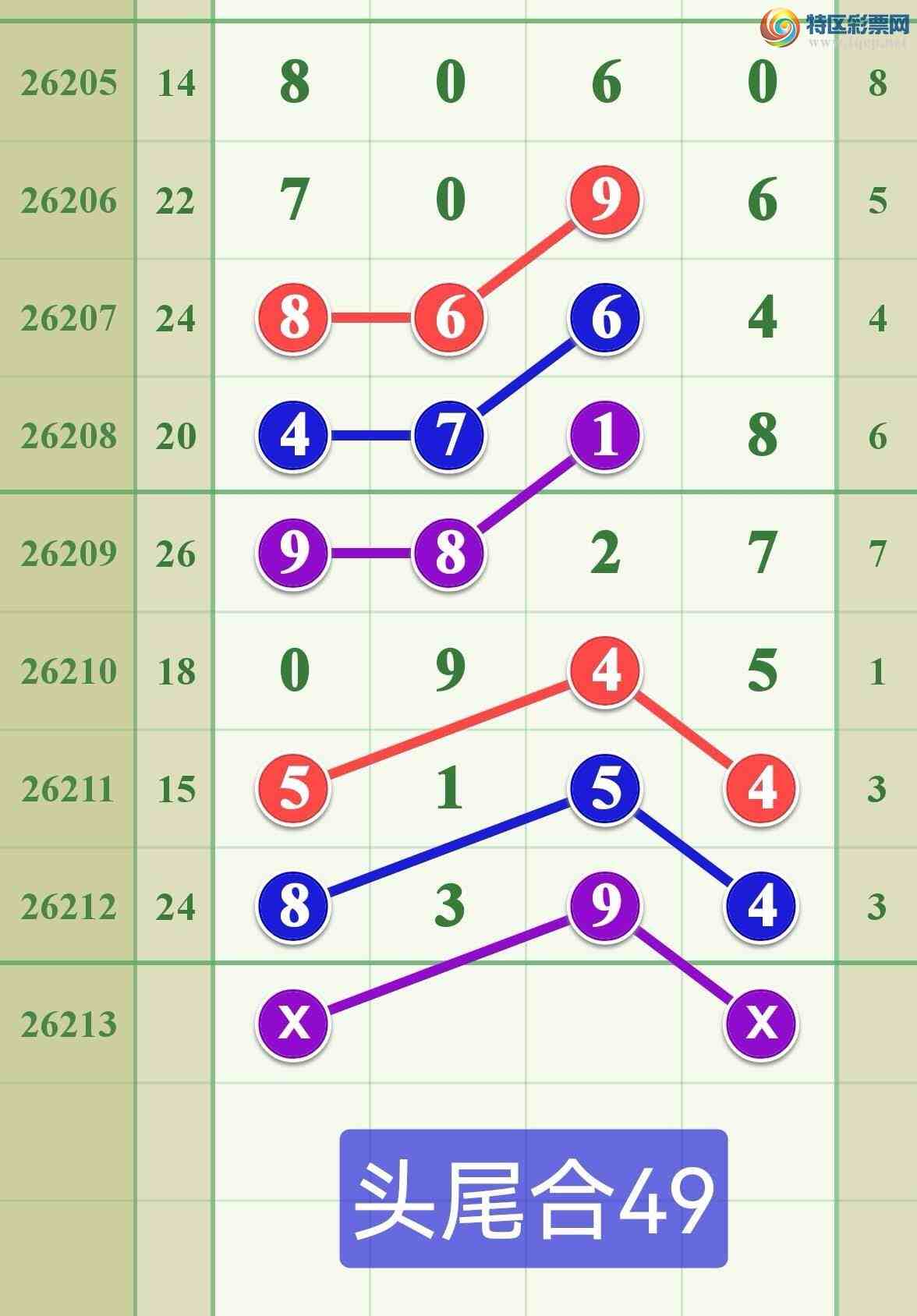 [������] 26213�ڣ������ֵ���һ��44β�ɹ����£�288 / ����:����808 / ����ID:1310378