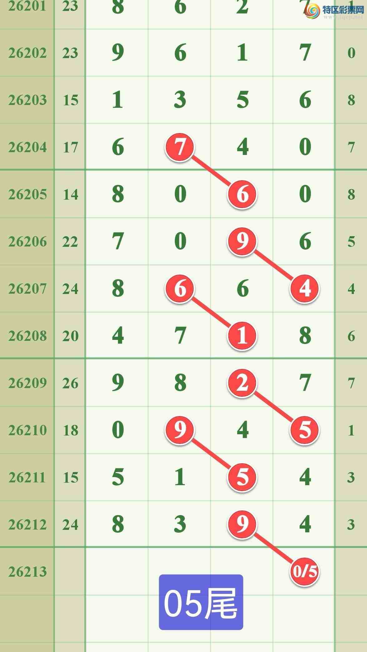 [������] 26213�ڣ������ֵ���һ��44β�ɹ����£�492 / ����:����808 / ����ID:1310378
