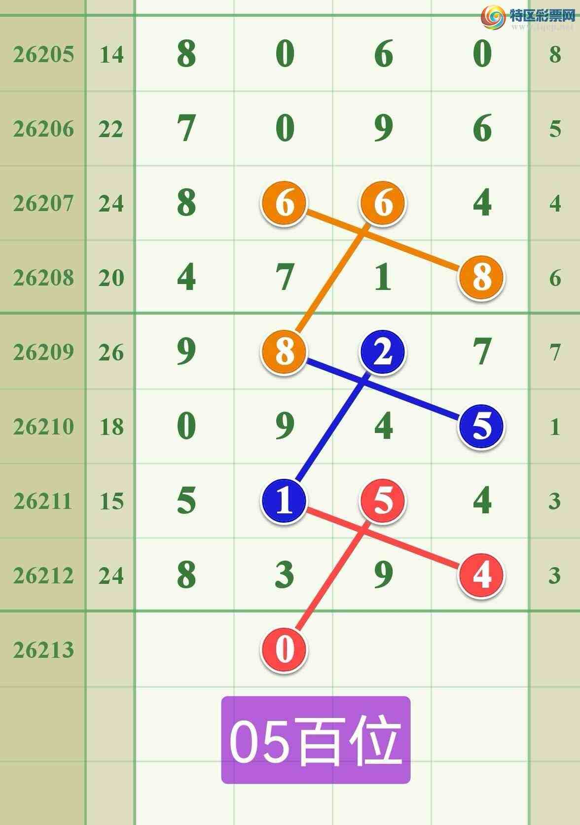 [������] 26213�ڣ������ֵ���һ��44β�ɹ����£�169 / ����:����808 / ����ID:1310378