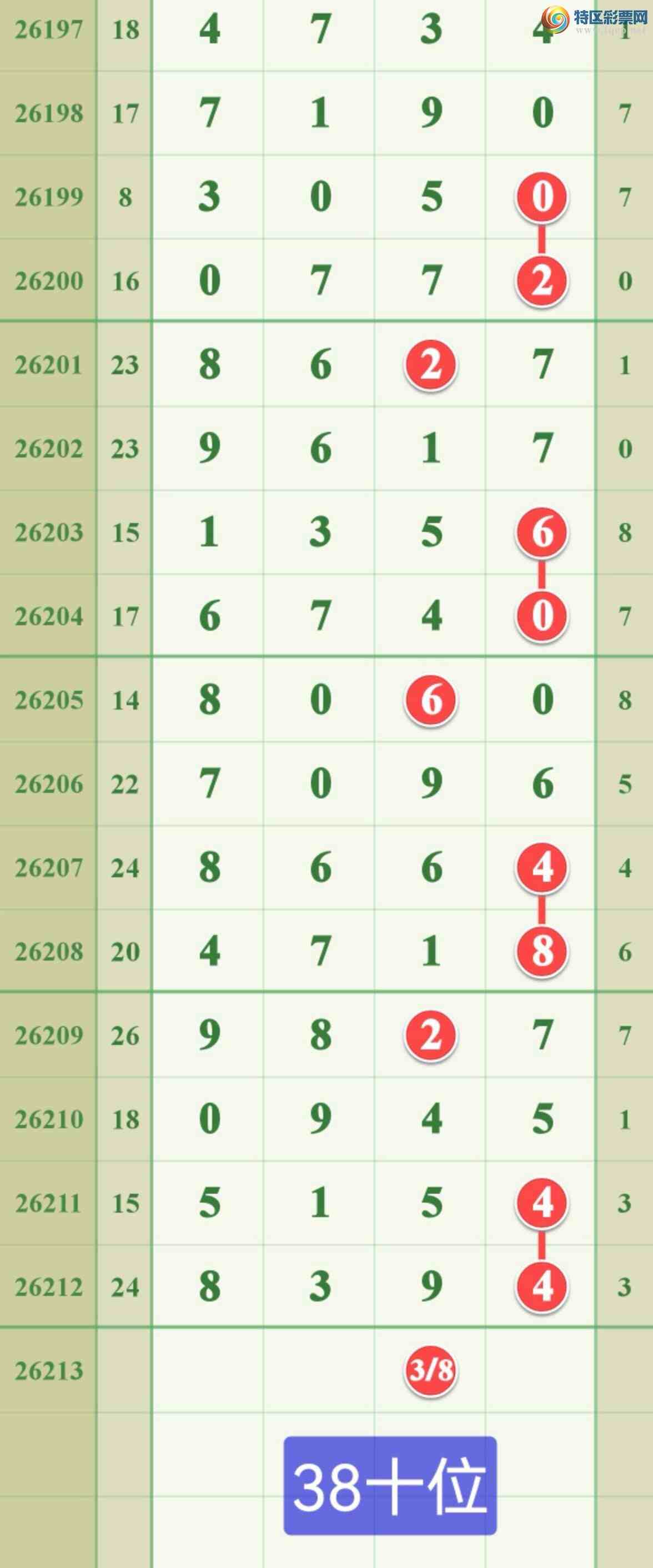 [������] 26213�ڣ������ֵ���һ��44β�ɹ����£�712 / ����:����808 / ����ID:1310378