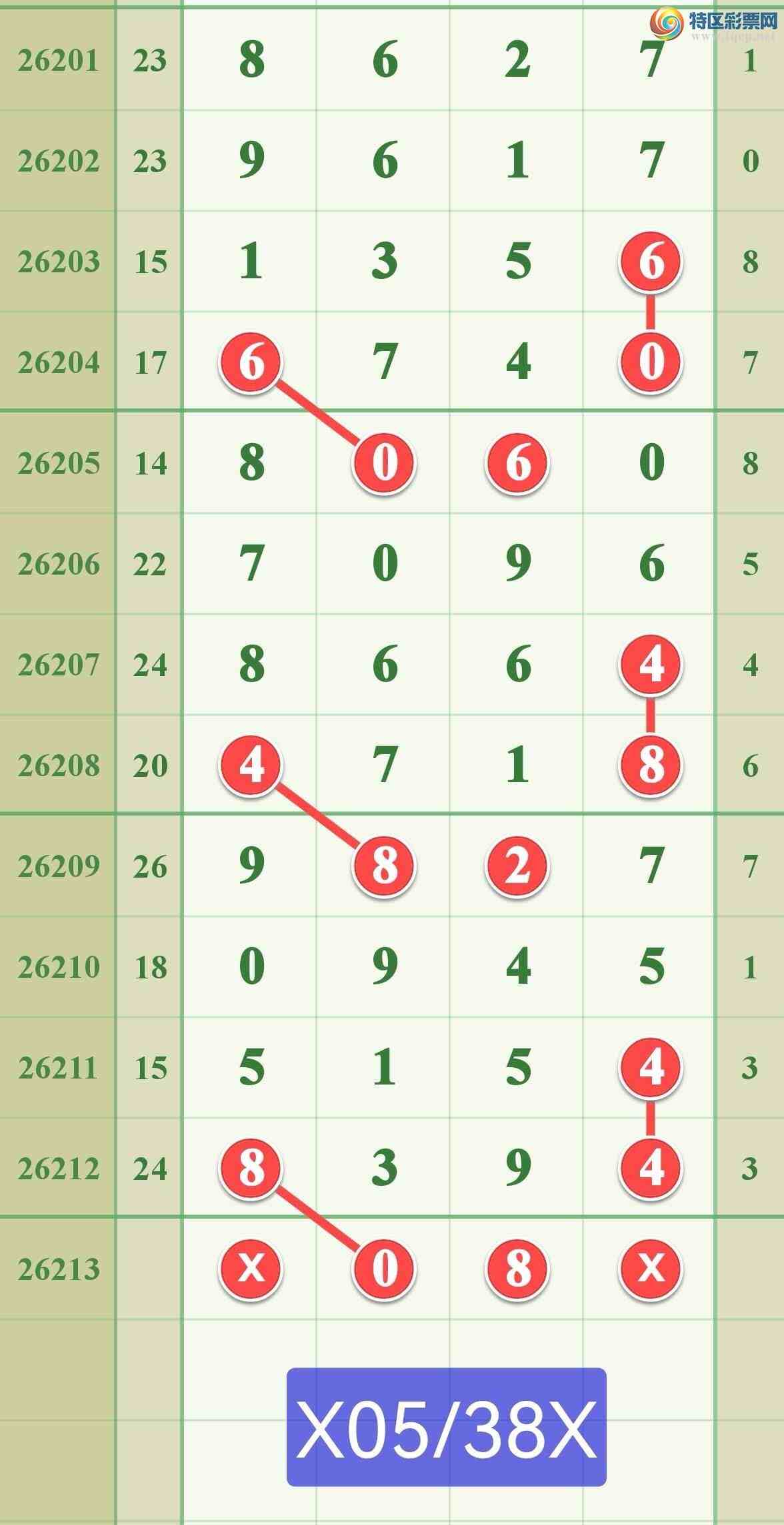 [������] 26213�ڣ������ֵ���һ��44β�ɹ����£�444 / ����:����808 / ����ID:1310378