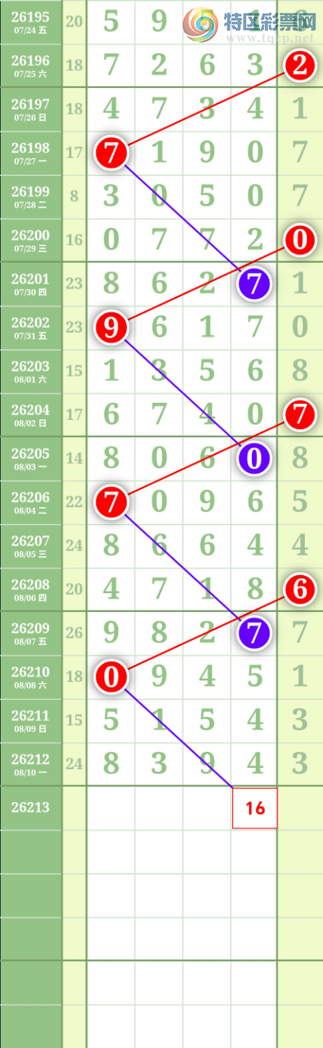 [������] 26213�ڣ�ͼ��517 / ����:����to95392 / ����ID:1310386