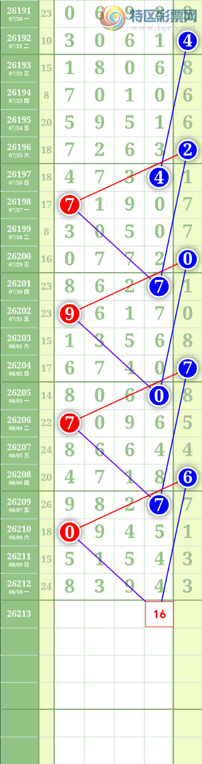 [������] 26213�ڣ�ͼ��753 / ����:����to95392 / ����ID:1310386