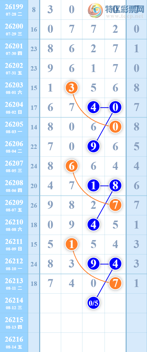 [������] 26214�ڣ�����5��ͷ��ͼ�桿225 / ����:����EO24681 / ����ID:1311337