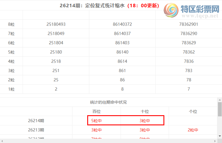 [������] 26215�ڣ����������ֲ�ͳ����ˮ7����01*  ���붨λ��014499 / ����:�ͷ�-С�� / ����ID:1311931