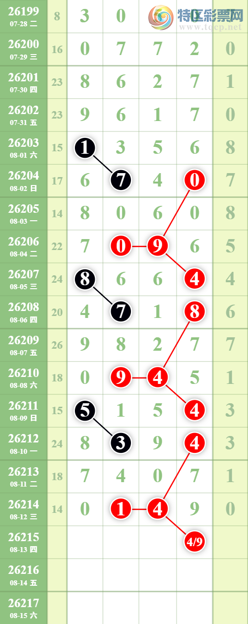 [������] 26215�ڣ�����5��ͷ��ͼ�桿981 / ����:����EO24681 / ����ID:1311979