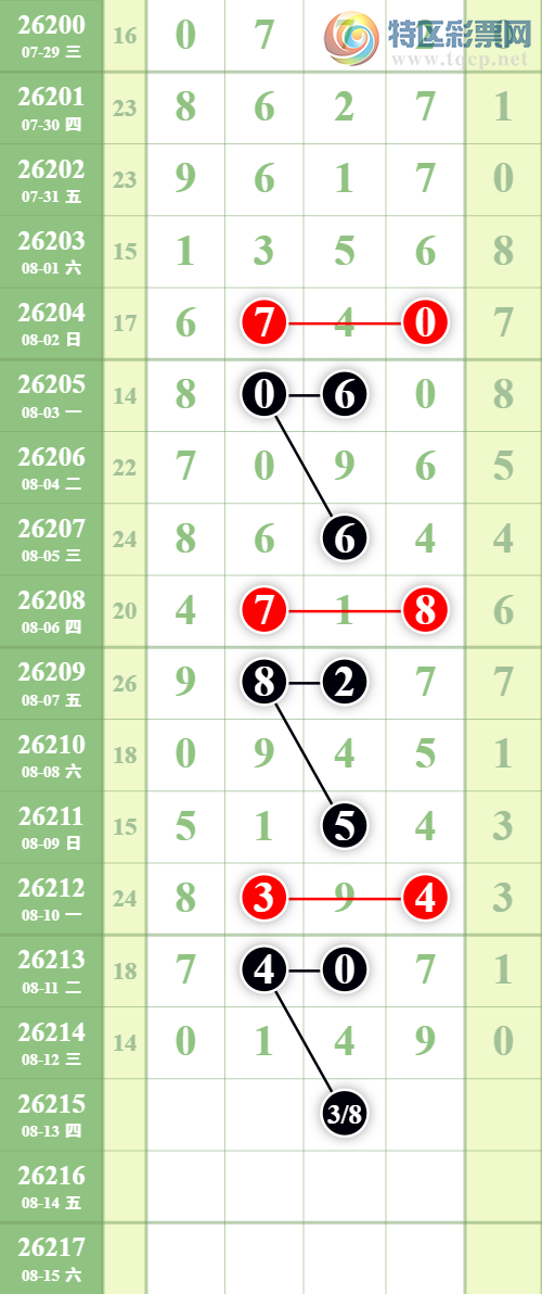 [������] 26215�ڣ�����5��ͷ��ͼ�桿230 / ����:����EO24681 / ����ID:1311979