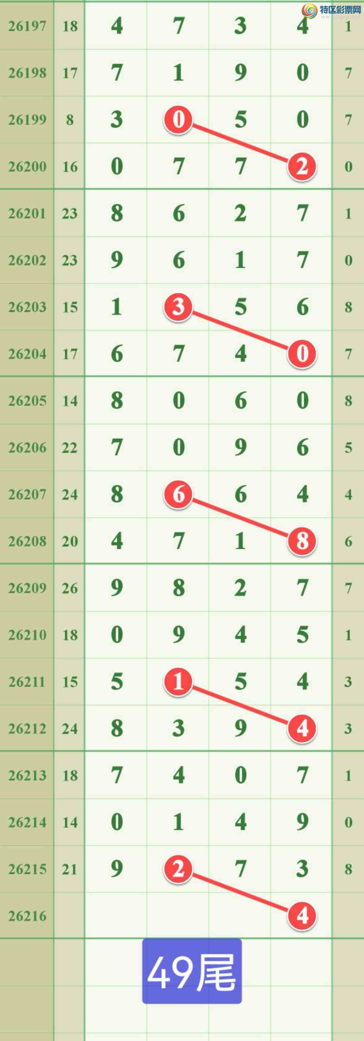 [������] 26216�ڣ����ڹ���789ʮλ����7777.338 / ����:����808 / ����ID:1312458