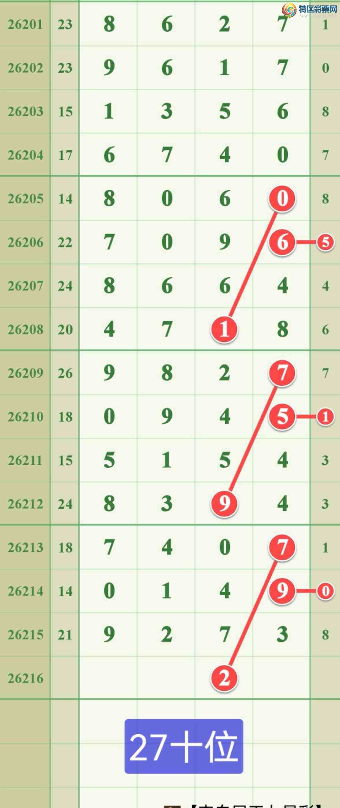 [������] 26216�ڣ����ڹ���789ʮλ����7777.957 / ����:����808 / ����ID:1312458
