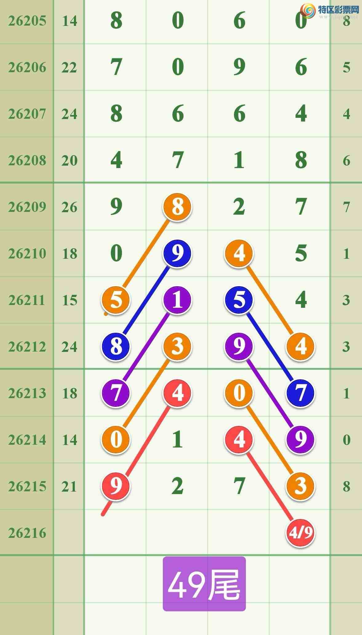 [������] 26216�ڣ����ڹ���789ʮλ����7777.574 / ����:����808 / ����ID:1312458