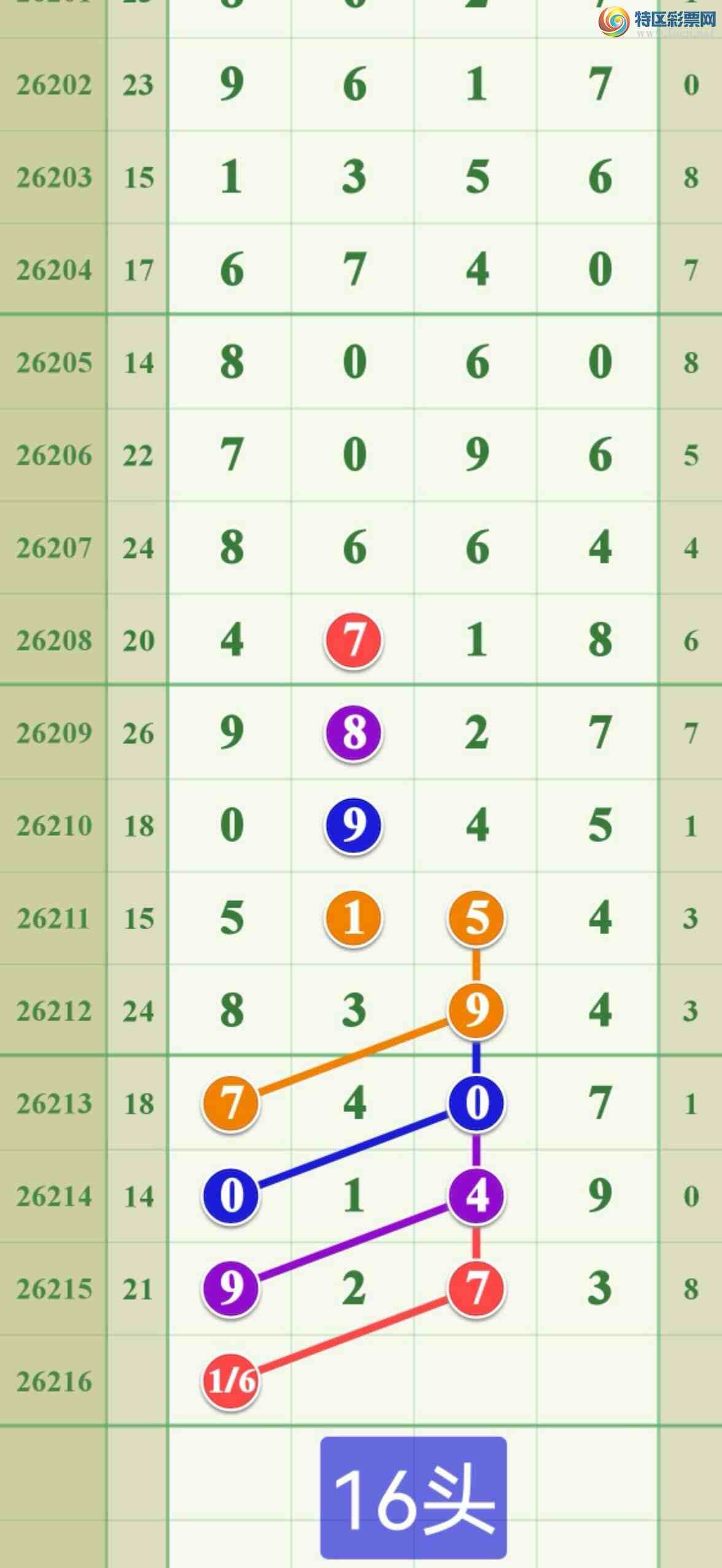 [������] 26216�ڣ����ڹ���789ʮλ����7777.480 / ����:����808 / ����ID:1312458