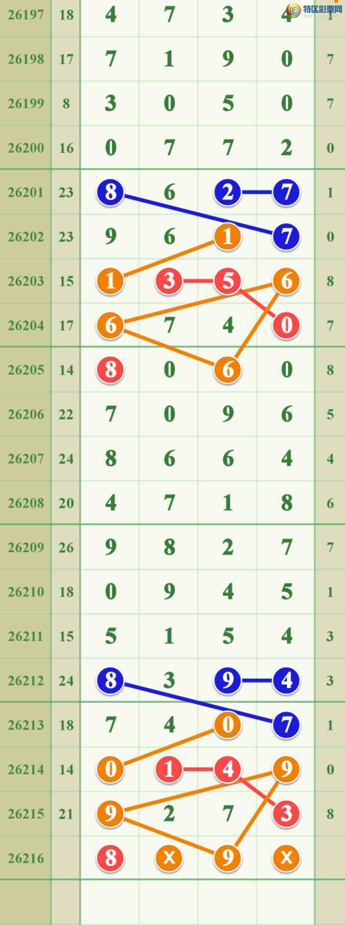 [������] 26216�ڣ����ڹ���789ʮλ����7777.610 / ����:����808 / ����ID:1312458