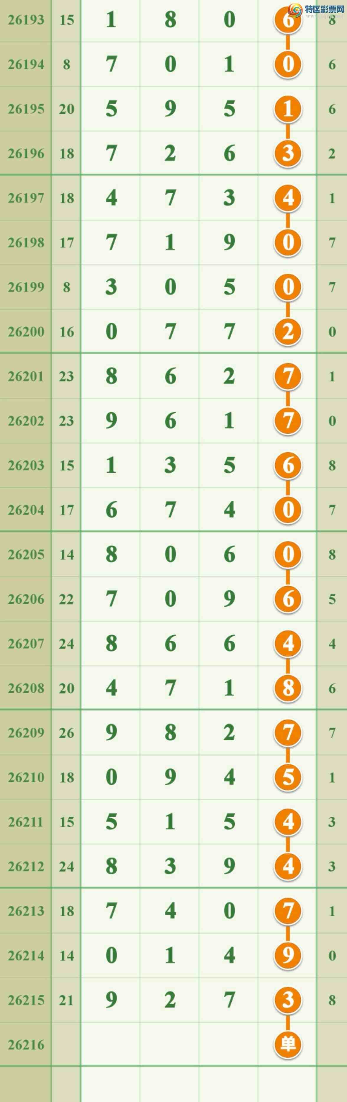 [������] 26216�ڣ����ڹ���789ʮλ����7777.54 / ����:����808 / ����ID:1312458