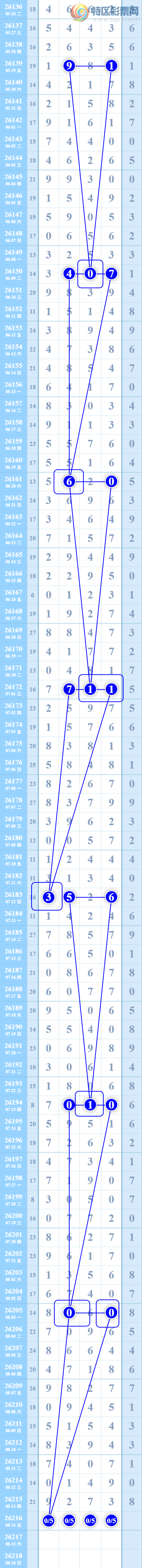 [������] 26217�ڣ��˷硾ͼ�桿���� 05��  ׼��91 / ����:�˷� / ����ID:1312693