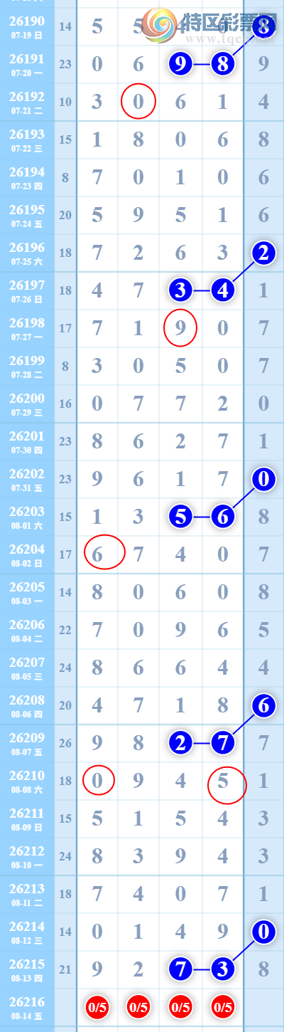 [������] 26217�ڣ��˷硾ͼ�桿���� 05��  ׼��90 / ����:�˷� / ����ID:1312693