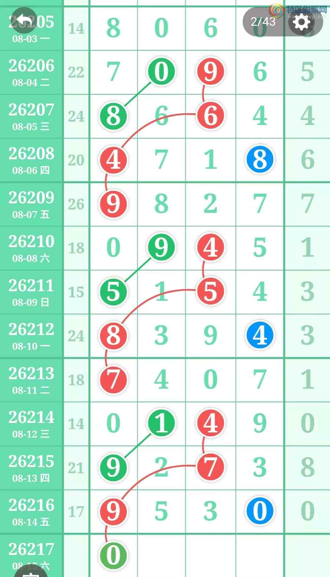 [������] 26217�ڣ����ֹ��ɲο���ͼ�桿128 / ����:����̺� / ����ID:1312904