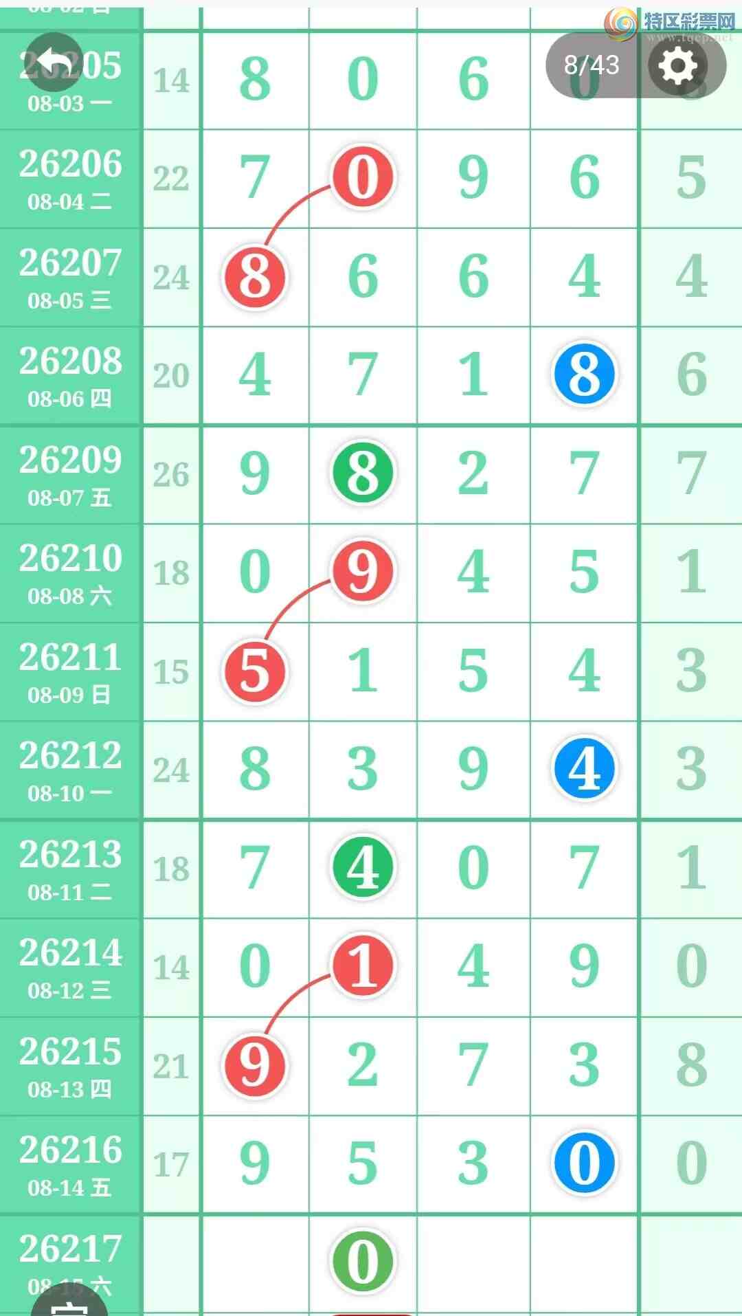 [������] 26217�ڣ����ֹ��ɲο���ͼ�桿710 / ����:����̺� / ����ID:1312904