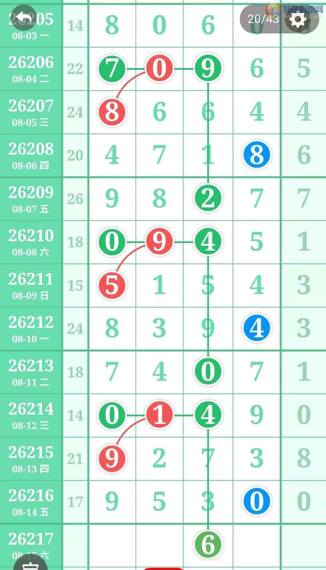 [������] 26217�ڣ����ֹ��ɲο���ͼ�桿728 / ����:����̺� / ����ID:1312904