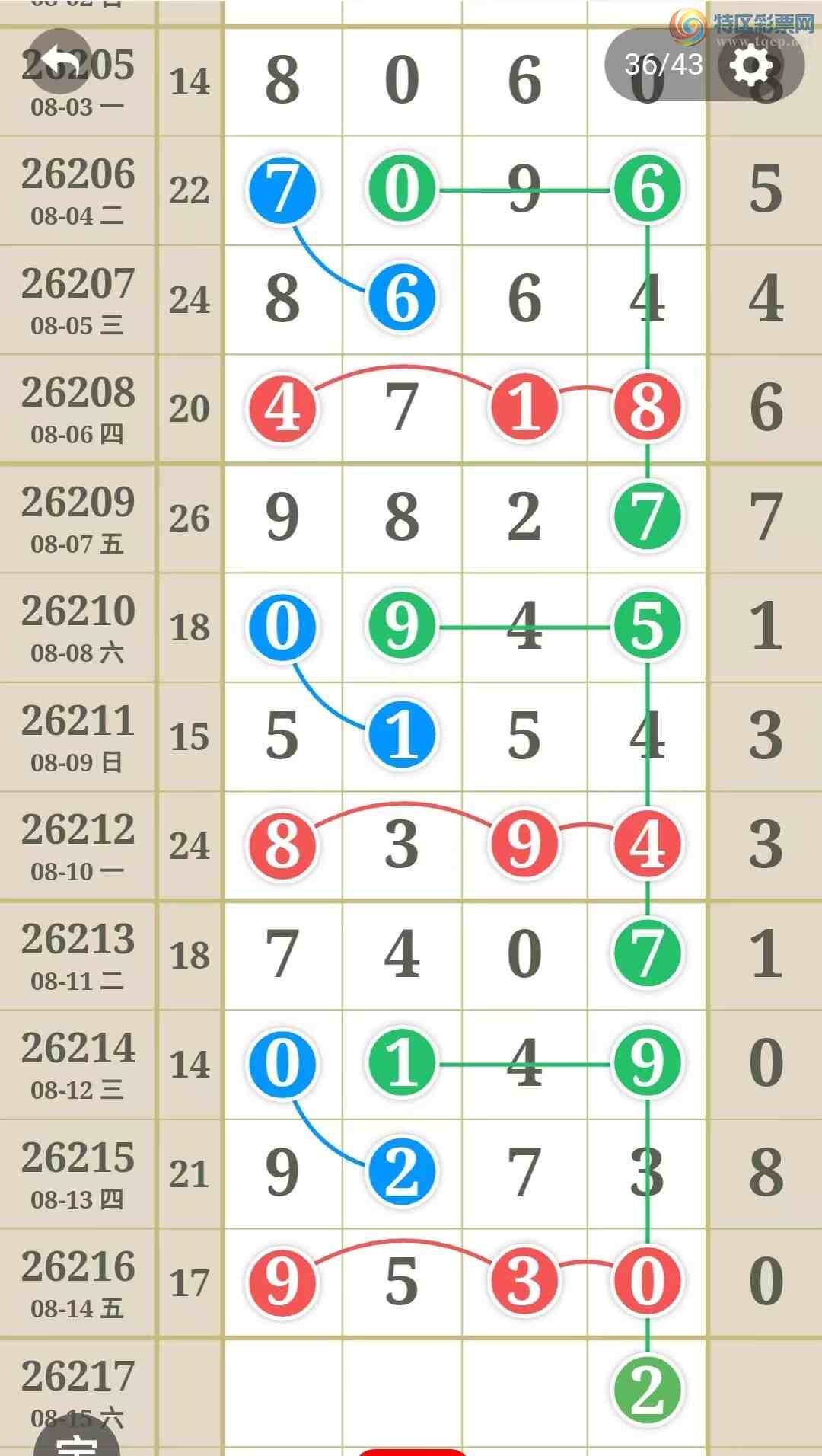[������] 26217�ڣ��ù���ֵ�òο�.��ͼ�桿425 / ����:�ʺ��澭 / ����ID:1312911