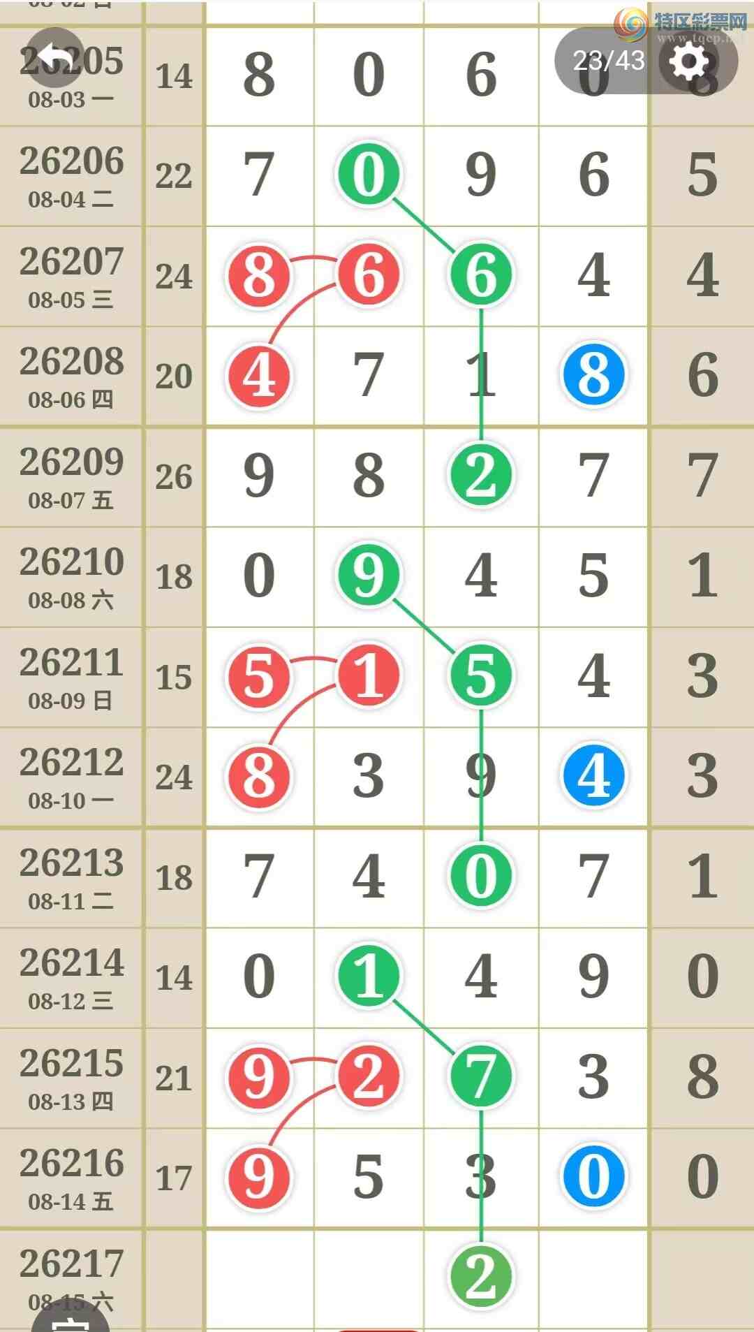 [������] 26217�ڣ��ù���ֵ�òο�.��ͼ�桿498 / ����:�ʺ��澭 / ����ID:1312911