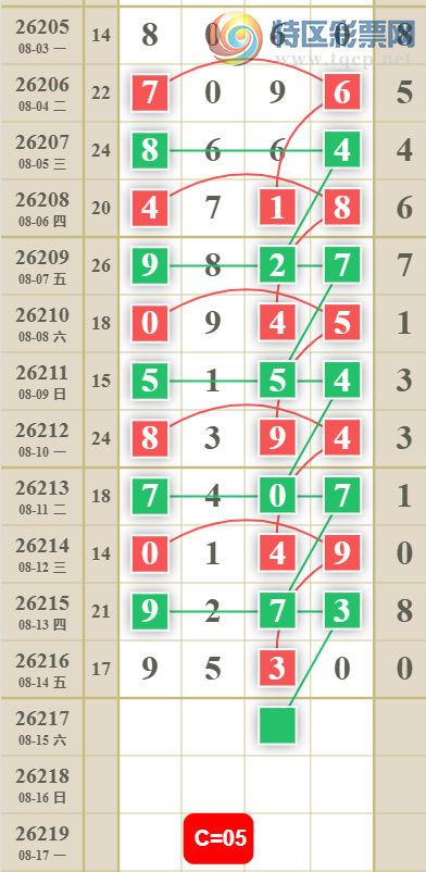 [������] 26217�ڣ�3849β��ͼ�桿588 / ����:������ʹ1 / ����ID:1312912