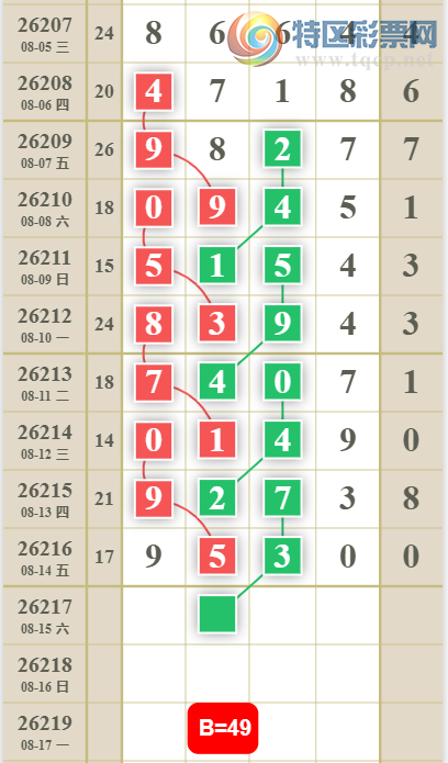 [������] 26217�ڣ�3849β��ͼ�桿267 / ����:������ʹ1 / ����ID:1312912