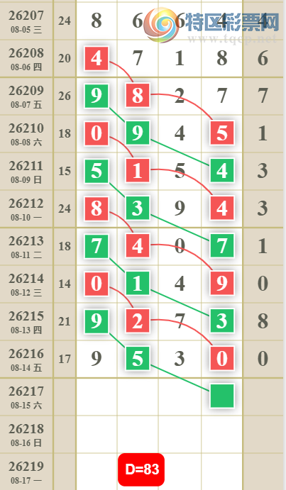 [������] 26217�ڣ�3849β��ͼ�桿257 / ����:������ʹ1 / ����ID:1312912