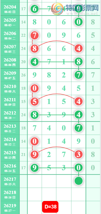 [������] 26217�ڣ�����β��ͼ�桿899 / ����:ר����ʮ���� / ����ID:1312963