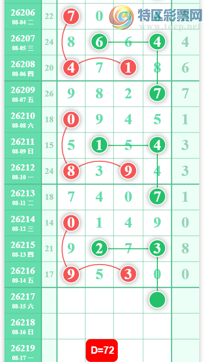 [������] 26217�ڣ�����β��ͼ�桿33 / ����:ר����ʮ���� / ����ID:1312963