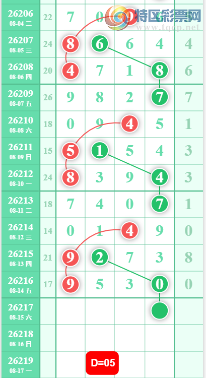 [������] 26217�ڣ�����β��ͼ�桿598 / ����:ר����ʮ���� / ����ID:1312963