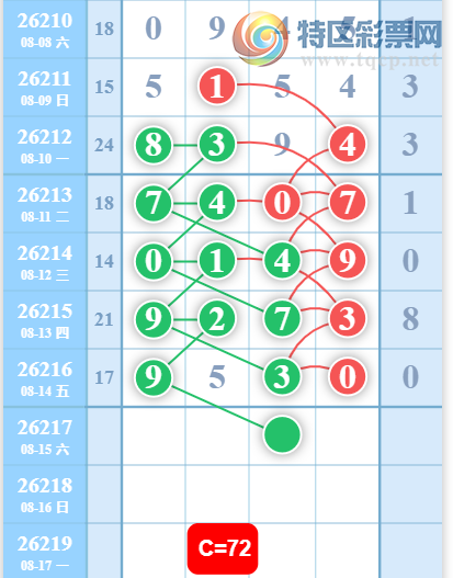 [������] 26217�ڣ��ж��Ƽ���ͼ�桿776 / ����:����Ц1 / ����ID:1312973