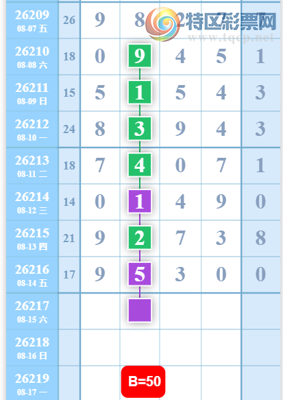 [������] 26217�ڣ�ǧ��ʮ��ϡ�ͼ�桿532 / ����:�򹤻ʵ� / ����ID:1312994