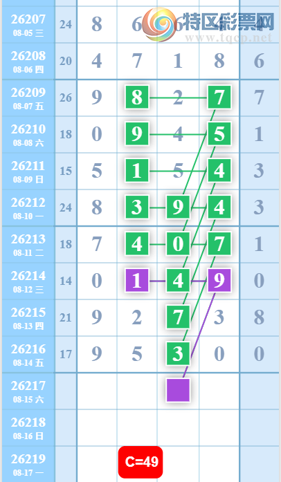 [������] 26217�ڣ�ǧ��ʮ��ϡ�ͼ�桿469 / ����:�򹤻ʵ� / ����ID:1312994