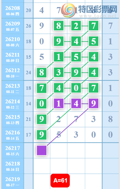 [������] 26217�ڣ�ǧ��ʮ��ϡ�ͼ�桿511 / ����:�򹤻ʵ� / ����ID:1312994