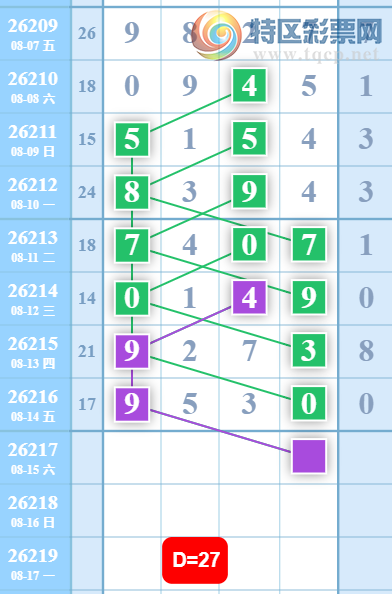 [������] 26217�ڣ�����27β��ͼ��244 / ����:��һ��Ŀ�� / ����ID:1313027