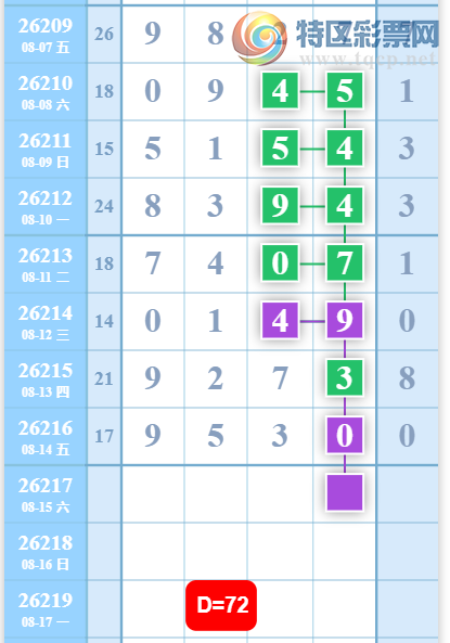 [������] 26217�ڣ�����27β��ͼ��0 / ����:��һ��Ŀ�� / ����ID:1313027