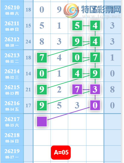 [������] 26217�ڣ�����27β��ͼ��863 / ����:��һ��Ŀ�� / ����ID:1313027