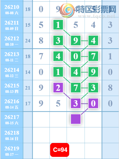 [������] 26217�ڣ�����27β��ͼ��979 / ����:��һ��Ŀ�� / ����ID:1313027