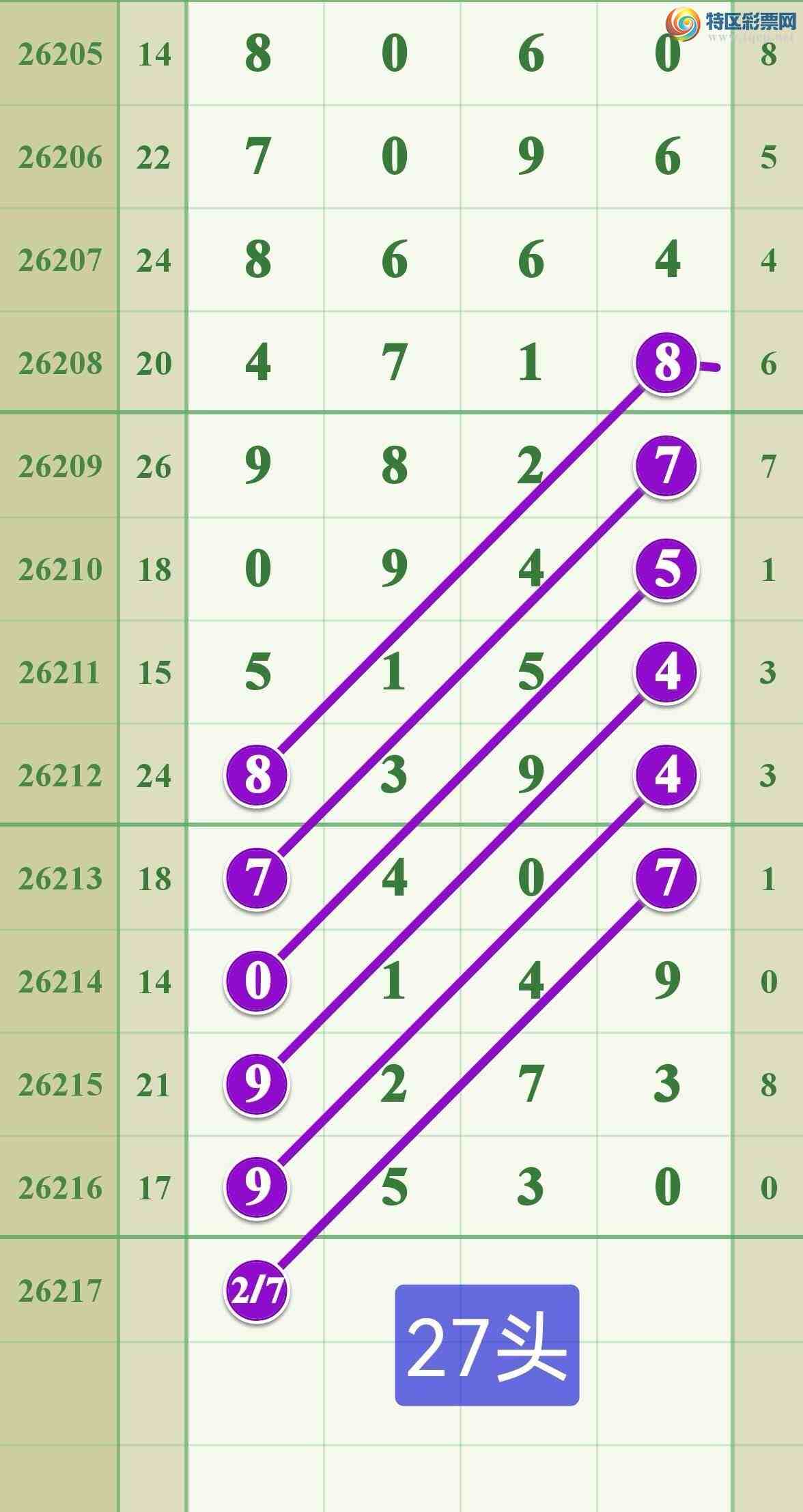 [������] 26217�ڣ���λ����015����357 / ����:����808 / ����ID:1312680