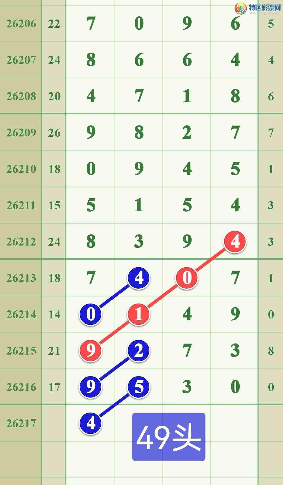 [������] 26217�ڣ���λ����015����889 / ����:����808 / ����ID:1312680