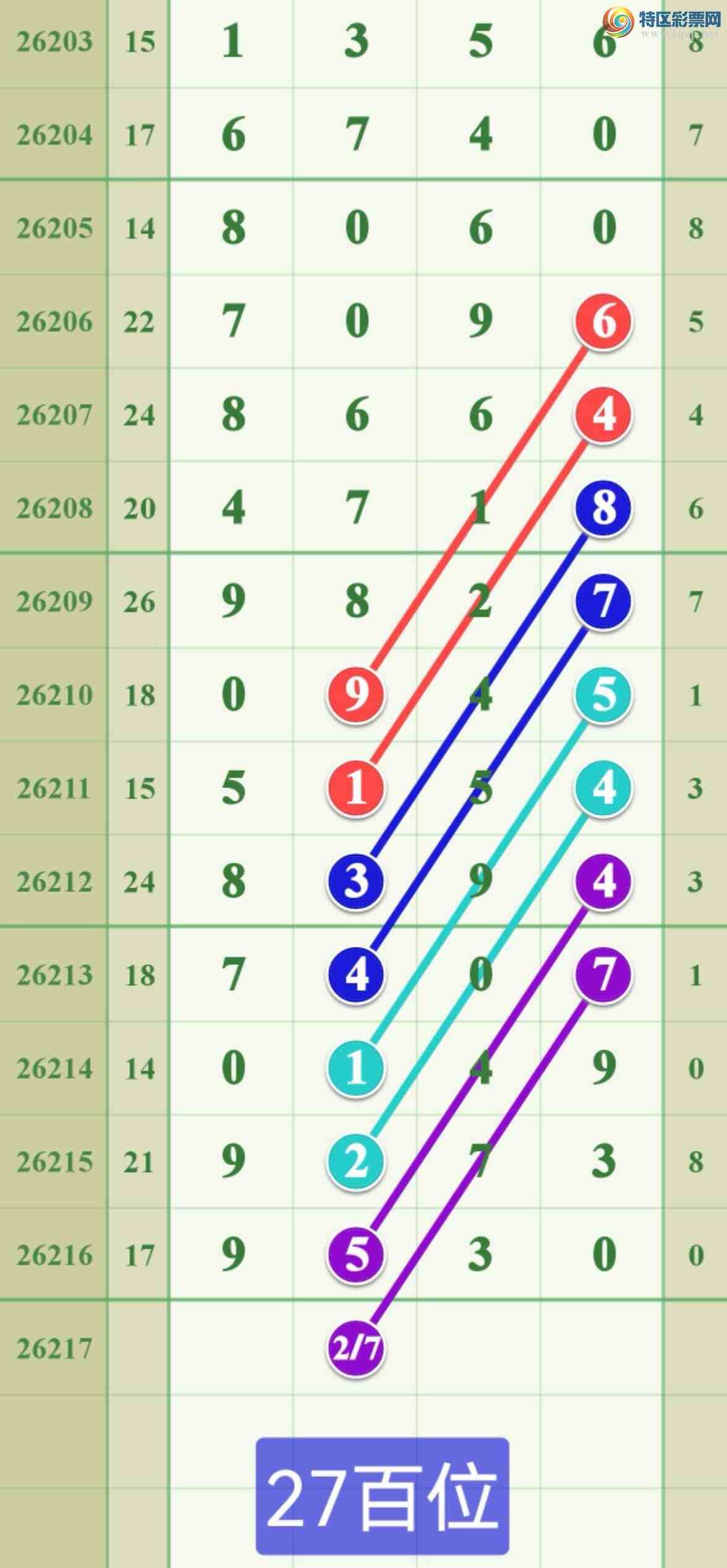 [������] 26217�ڣ���λ����015����642 / ����:����808 / ����ID:1312680