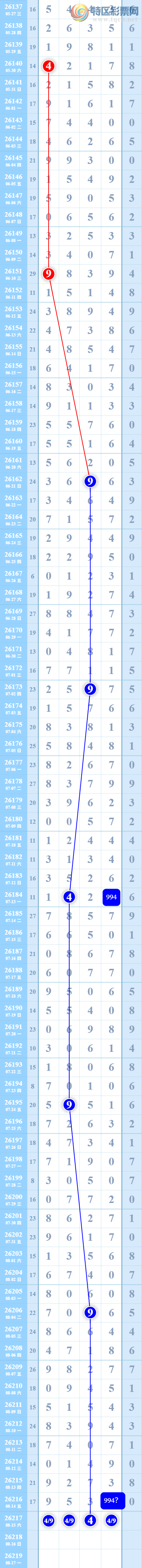 [������] 26217�ڣ�| �˷� |  49����  ��4 ��ͼ�桿235 / ����:�˷� / ����ID:1313130