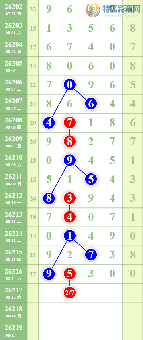 [������] 26217�ڣ�����7��ͷ��ͼ�桿583 / ����:����EO24681 / ����ID:1313145