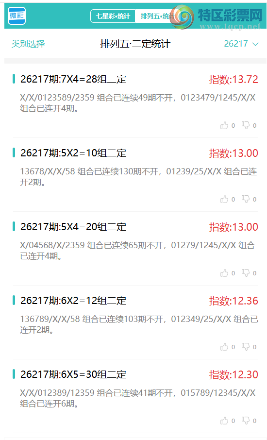 [������] 26217�ڣ�������ͳ�ơ����ڽ���ͳ�Ƹ���5����,�ο���ѡ΢�ʵ㲥!208 / ����:�ͷ�-С�� / ����ID:1313163