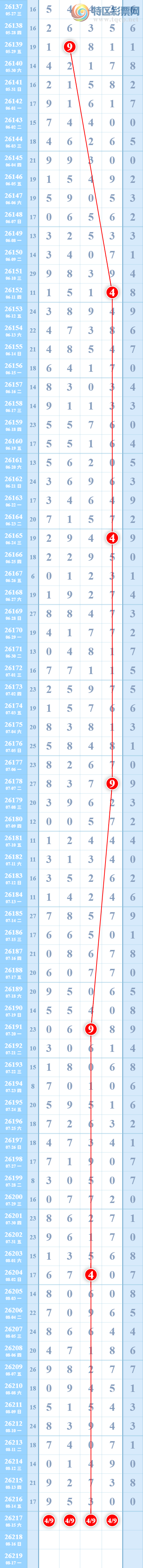 [������] 26218�ڣ��˷�  04����0����49��׼��ʮλ��49׼��ͼ�桿670 / ����:�˷� / ����ID:1313258