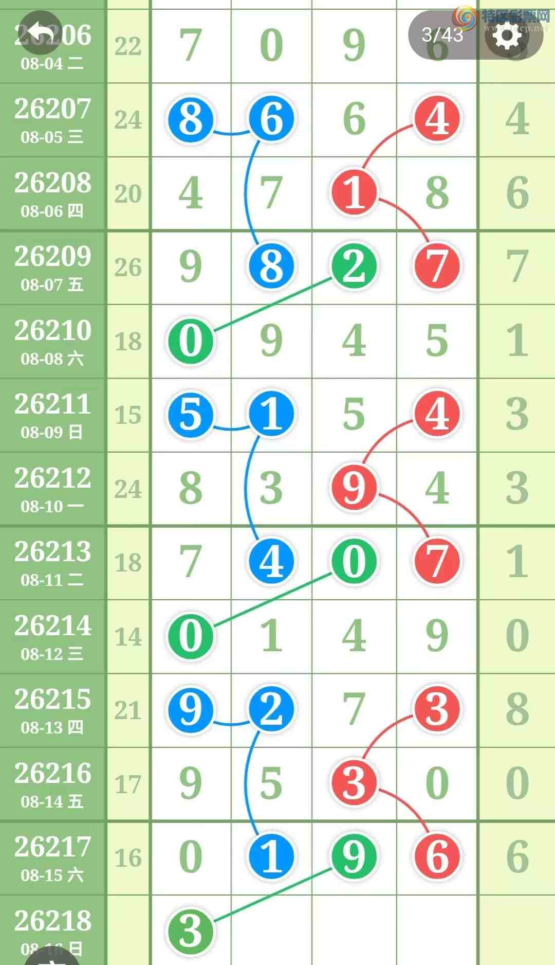 [������] 26218�ڣ������η���ù����Ƽ���ͼ�桿613 / ����:�����η��� / ����ID:1313455