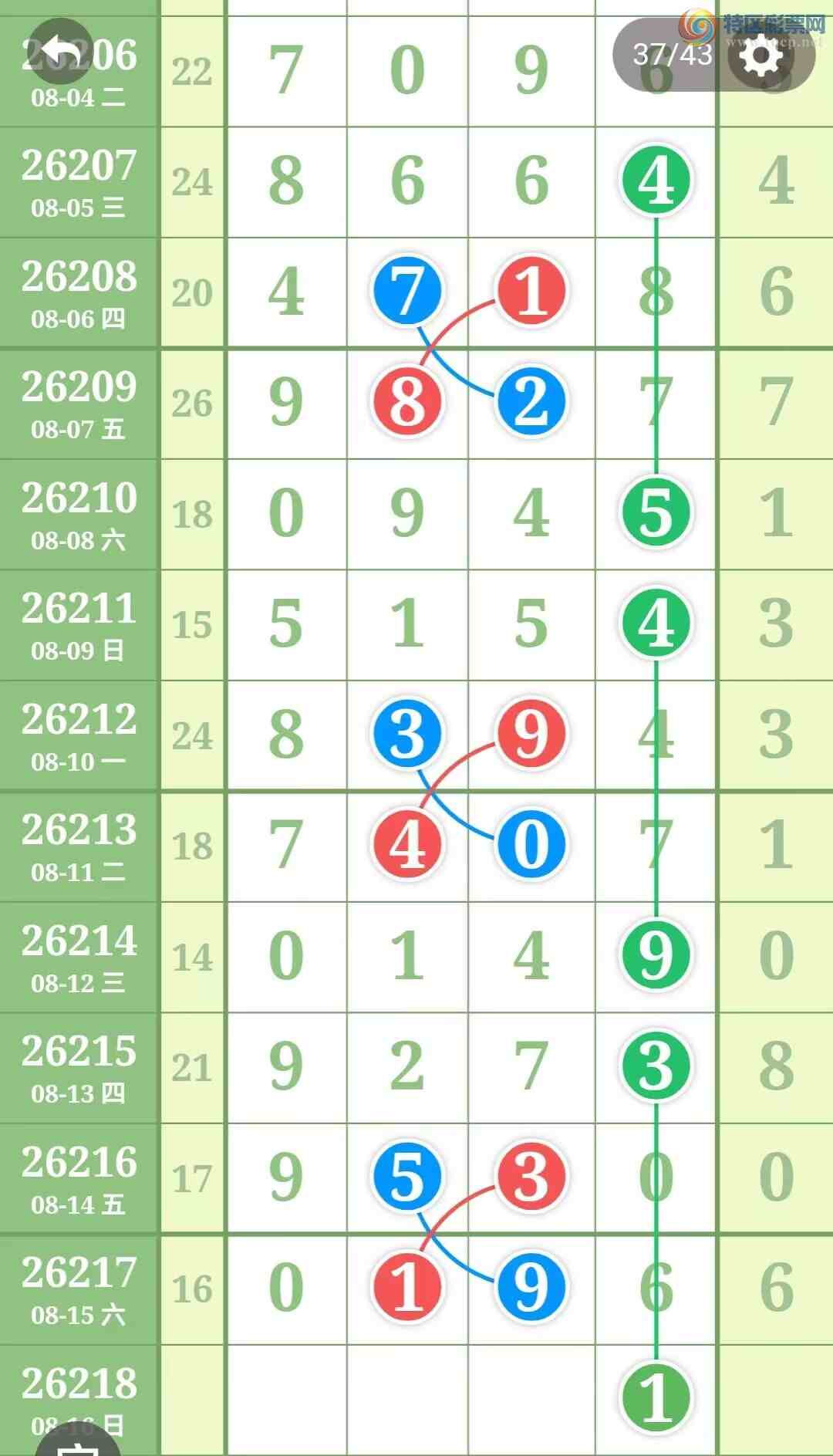 [������] 26218�ڣ������η���ù����Ƽ���ͼ�桿228 / ����:�����η��� / ����ID:1313455
