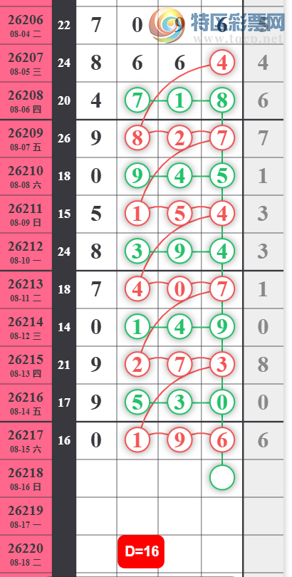 [������] 26218�ڣ�XX0516/1649��ͼ�桿220 / ����:רҵ�о��� / ����ID:1313458
