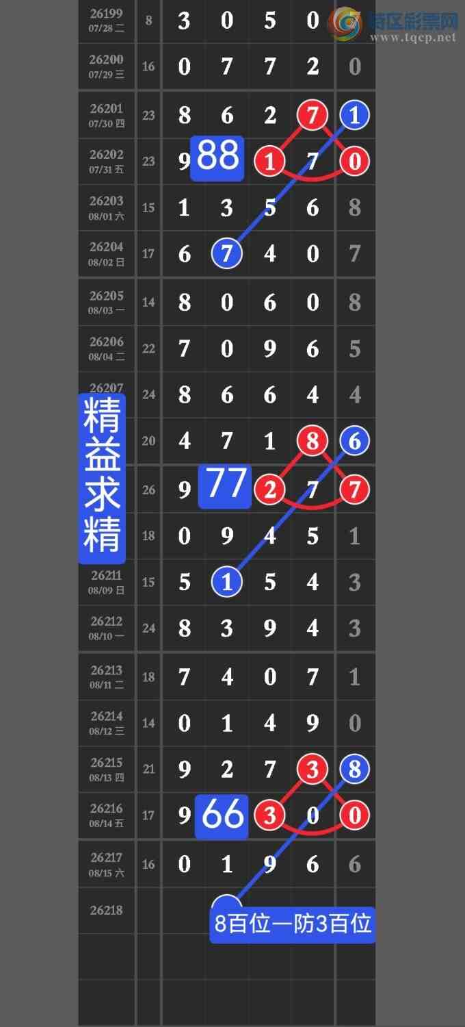 [������] 26218�ڣ��㲥�������ѷ��������ڵ㲥��ͼ���999ʮλ�У�������������940 / ����:������ / ����ID:1313695