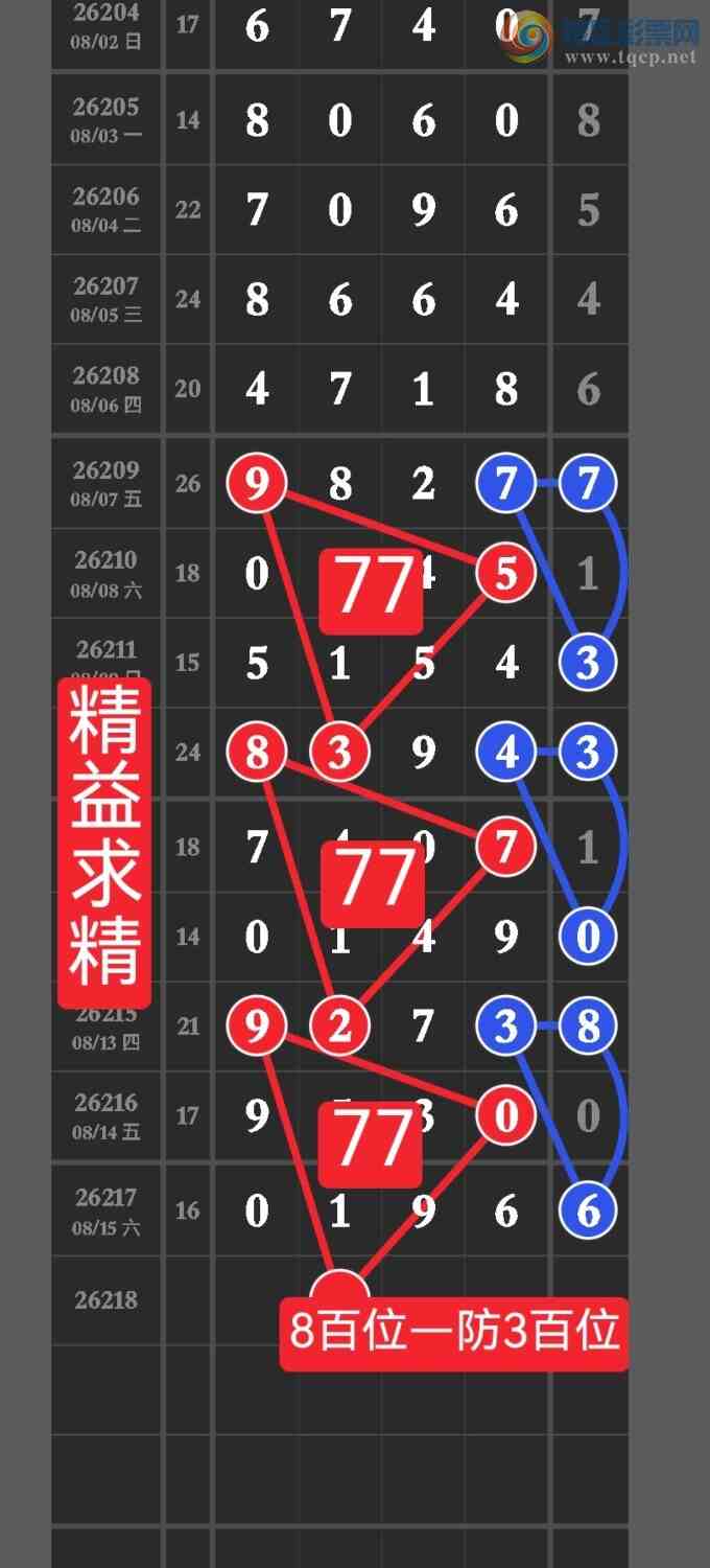 [������] 26218�ڣ��㲥�������ѷ��������ڵ㲥��ͼ���999ʮλ�У�������������352 / ����:������ / ����ID:1313695